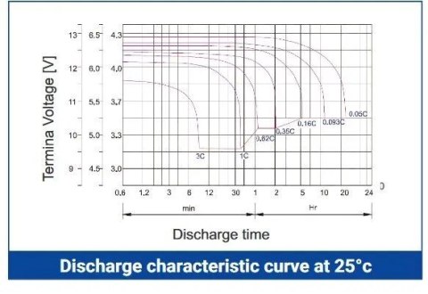 AKUMULATOR DEEP CYCLE VOLT POLSKA VPRO 140AH UPS INWERTER FALOWNIK SOLAR