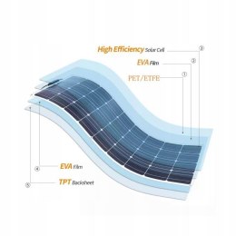 ELASTYCZNY PANEL SOLARNY 100W 18V 12V FOTOWOLTAICZNY VOLT POLSKA FLEX FLEXI