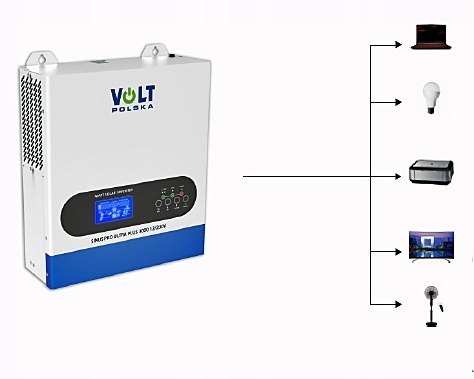 FALOWNIK HYBRYDOWY OFF GRID VOLT POLSKA SINUS 3000VA 1500W 12V MPPT 100A