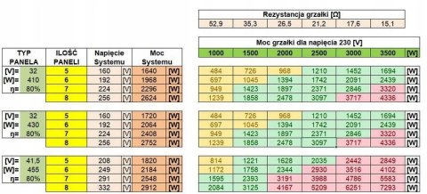 PRZETWORNICA SOLARNA STEROWNIK GRZANIA WODY GRZAŁKI MPPT 3500W AZO DIGITAL