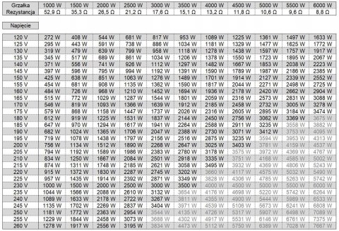 PRZETWORNICA SOLARNA STEROWNIK GRZANIA WODY GRZAŁKI MPPT 3500W AZO DIGITAL