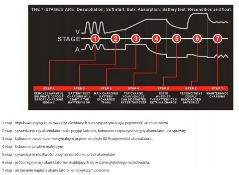 Prostownik Volt 6PRLN1210A 5/10 V 12/24 V