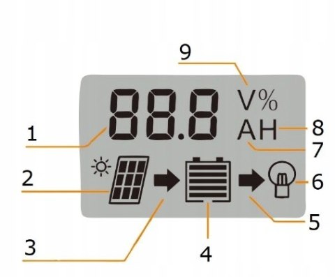SOLARNY REGULATOR ŁADOWANIA PWM LCD USB 12/24V 10A