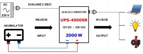 ZASILACZ AWARYJNY UPS DO PIECA CO SINUS 4000W 12V PILOT AGM GEL LIFEPO4